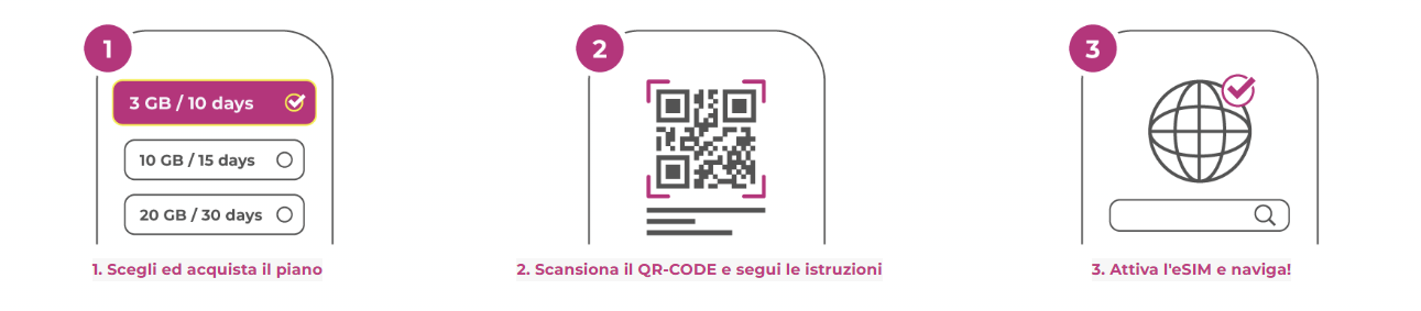 esim passaggi installazione
