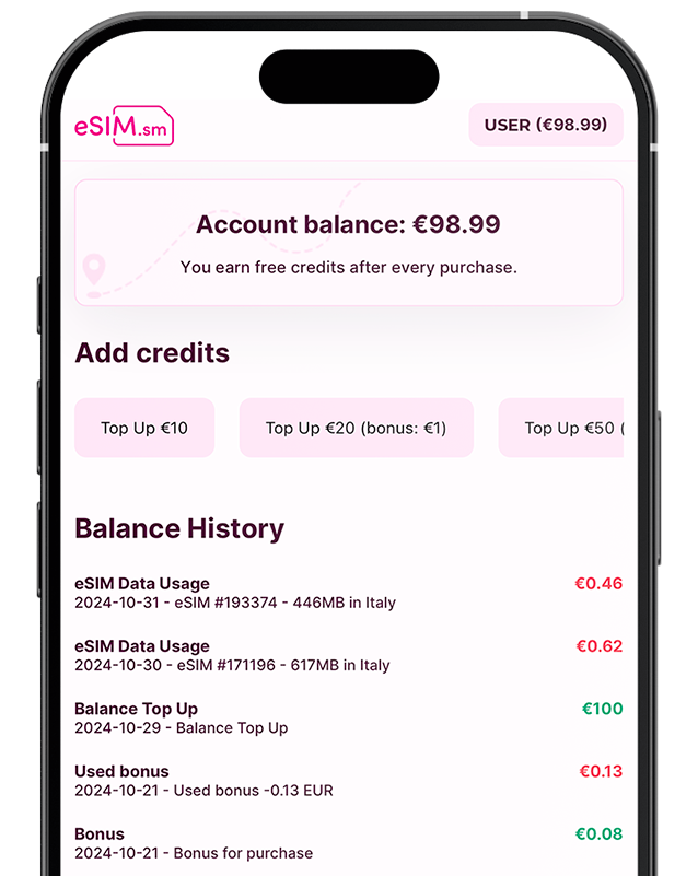 Global eSIM balance of 155 countries plan