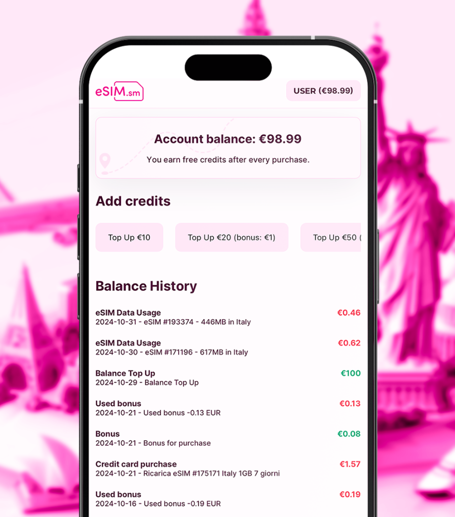 worldwide SIM - global eSIM con credito ricaricabile