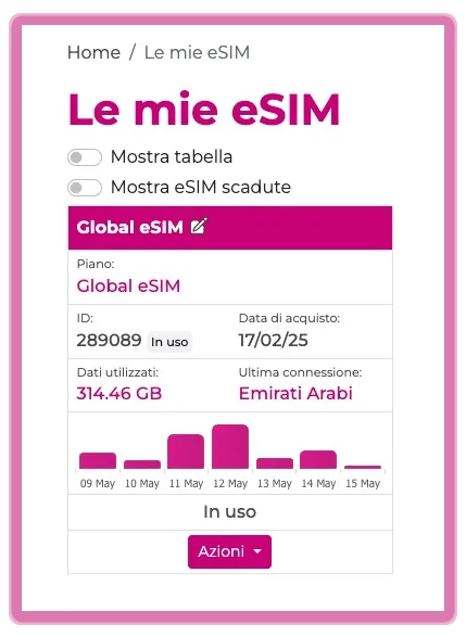 Global eSIM - pannello di Quibity