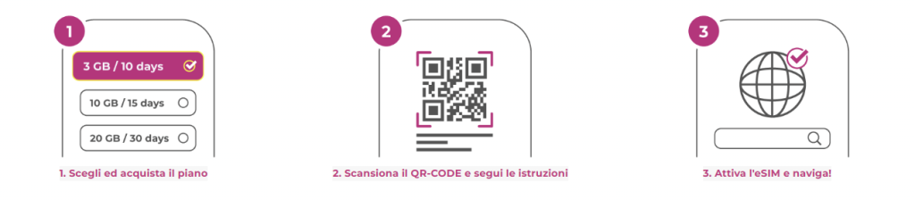 step per attivare l'esim