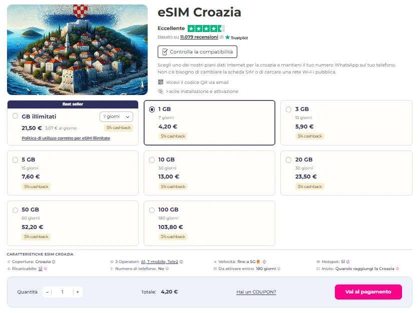 esim quibity croazia